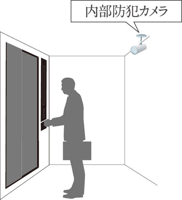 内部防犯カメラ