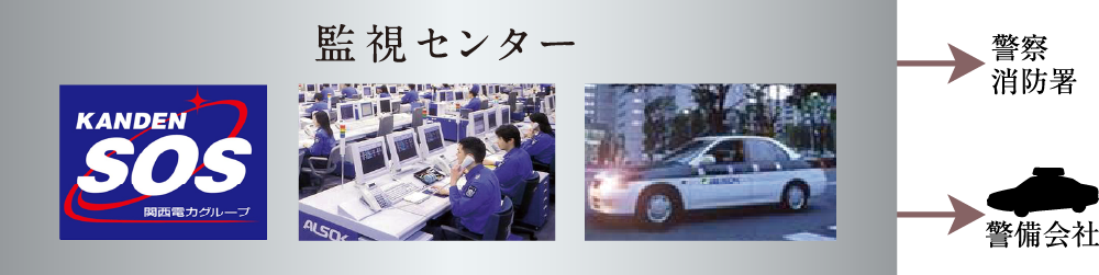 監視センター