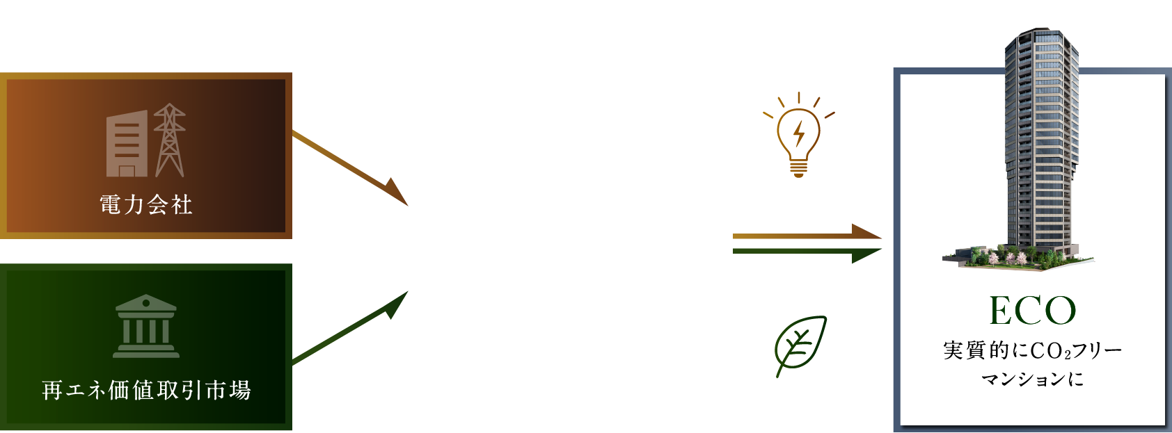 Next Power