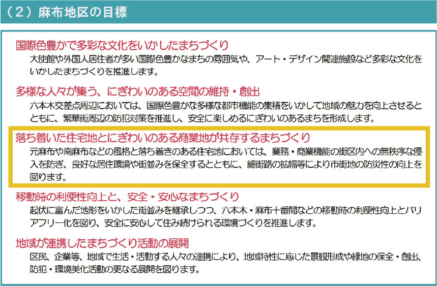参照：港区まちづくりマスタープラン2025