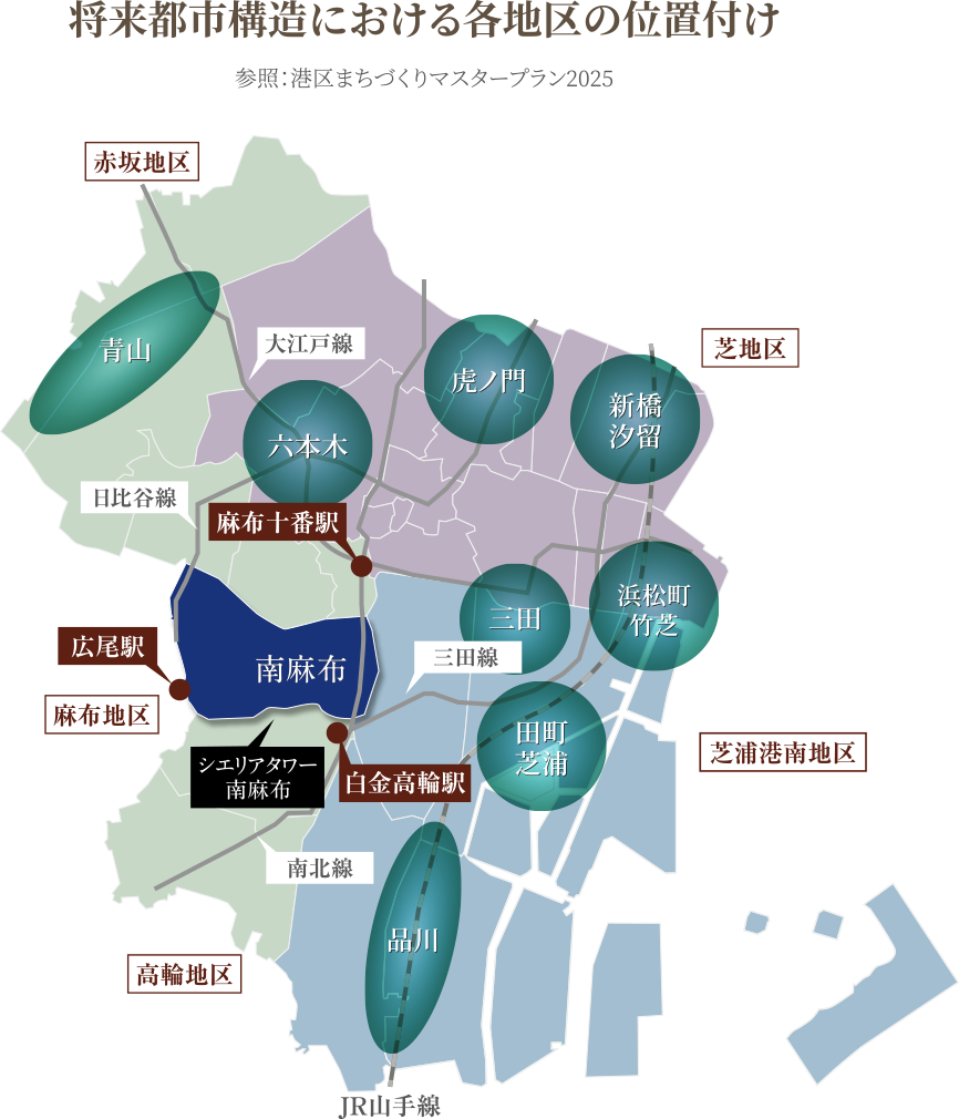 将来都市構造における各地区の位置付けの概要図