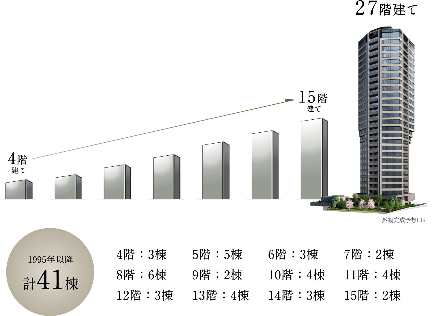 相場価格の棒グラフ