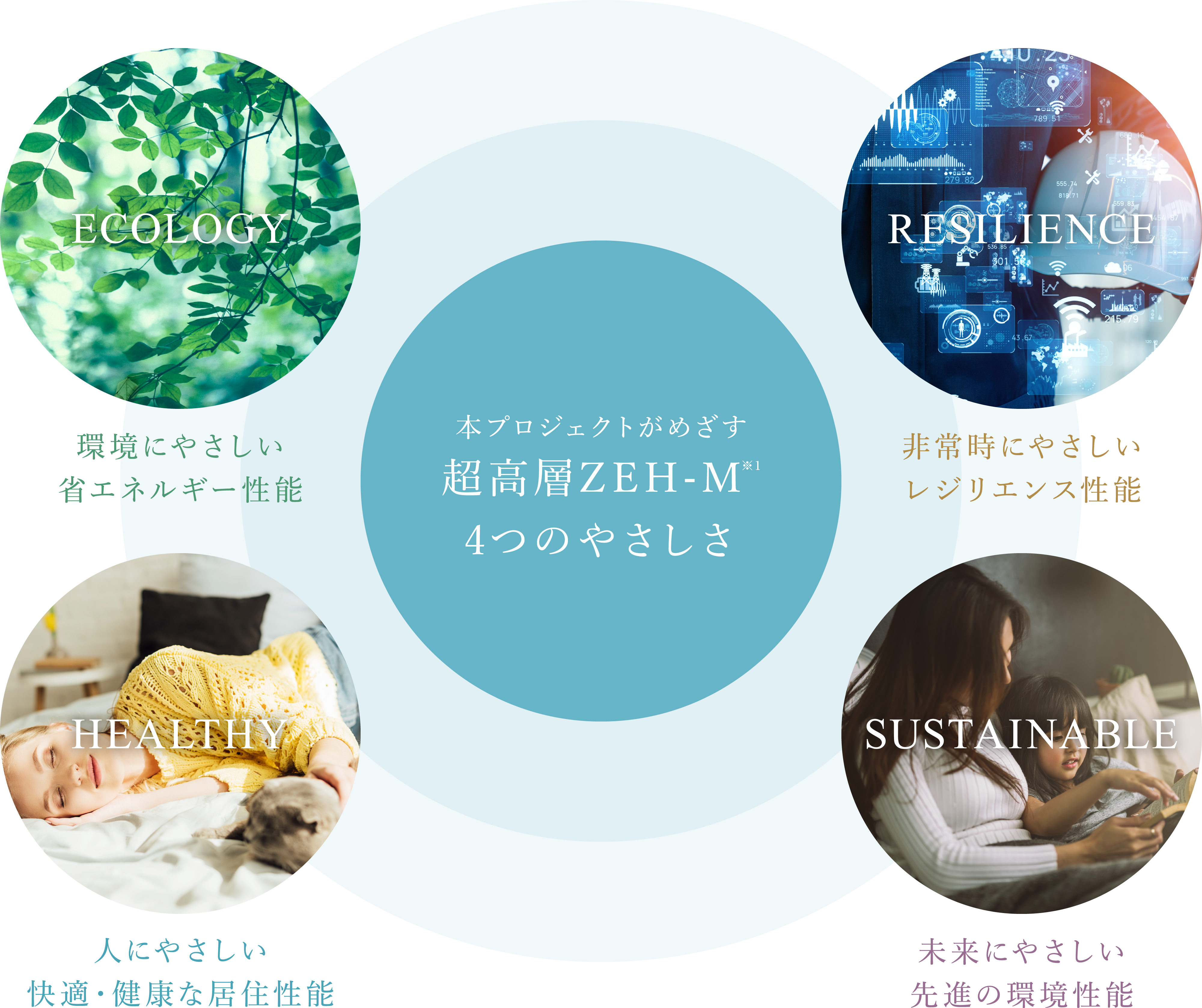 ZEH-M｜スペシャル｜【公式】シエリアタワー中之島｜関電不動産