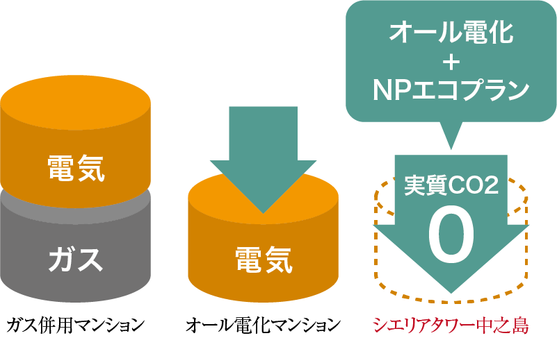CO2 排出イメージ