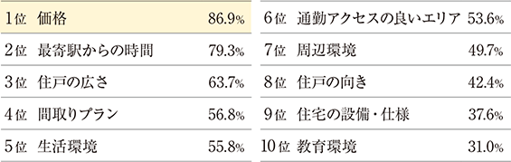 マンション価格の高騰化グラフ
