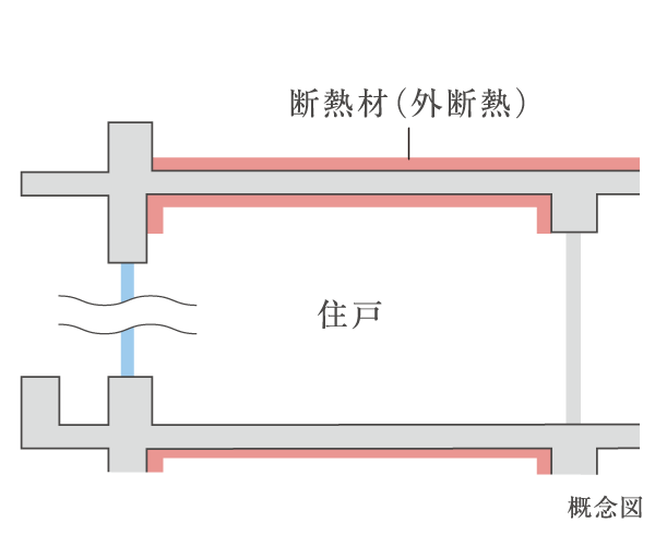 概念図