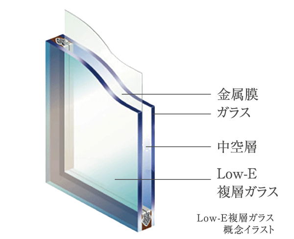 Low-E複層ガラス概念イラスト
