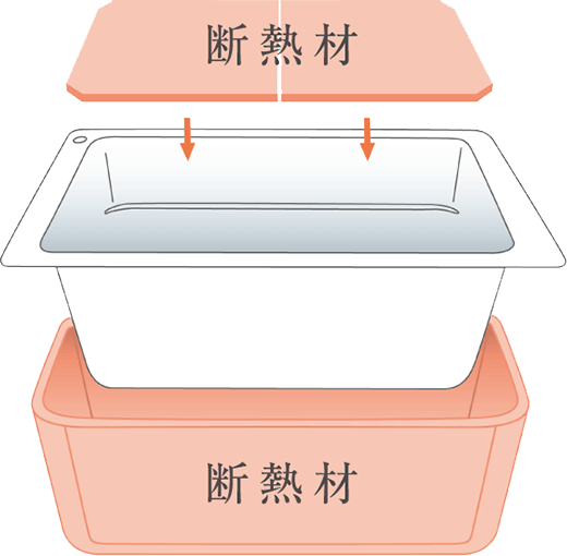 保温浴槽