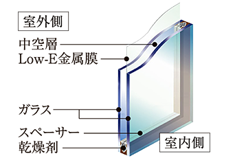 Low-E複層ガラス