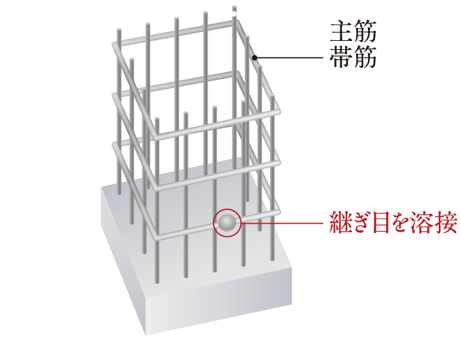 溶接閉鎖型帯筋