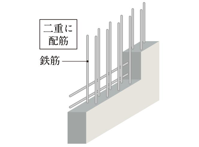 ダブル配筋