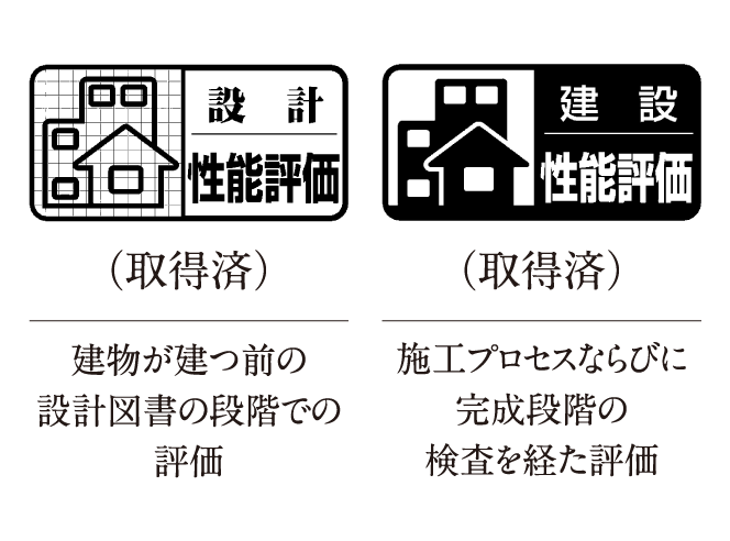 住宅性能評価