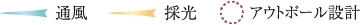 凡例
