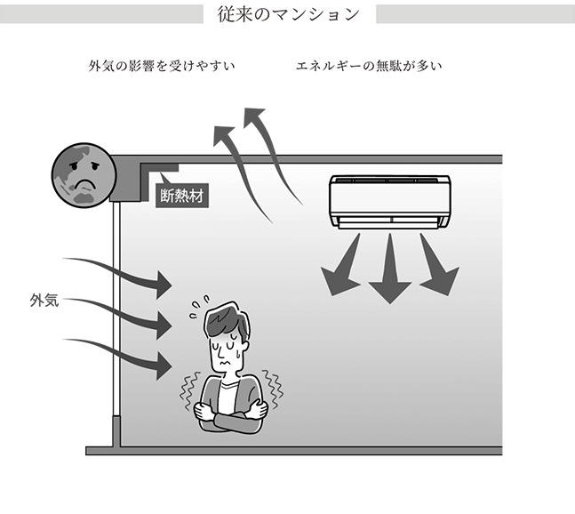 従来のマンション