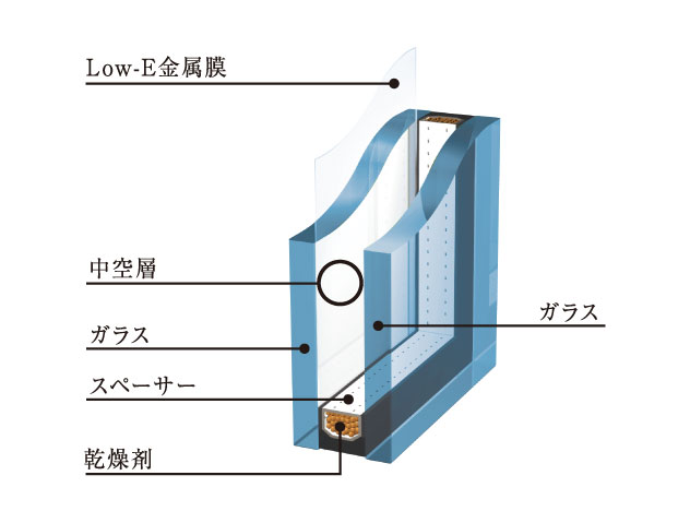 Low-E複層ガラス