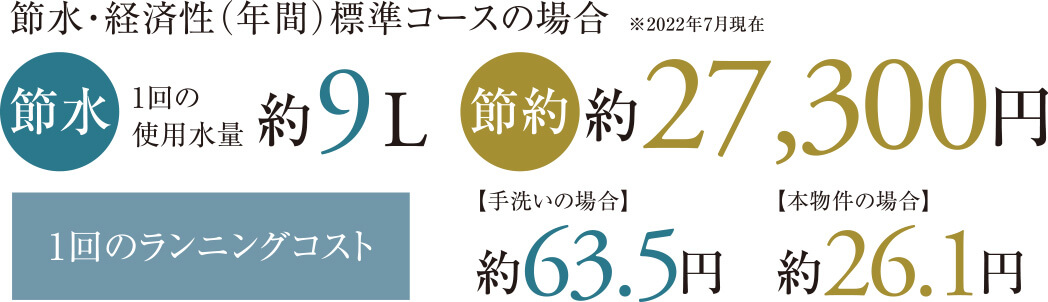 食器洗い乾燥機の節水・経済性比較