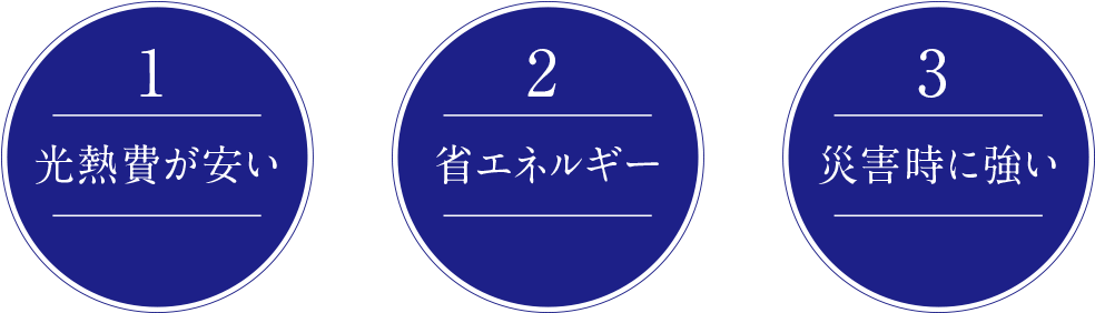 1.光熱費が安い 2.エネルギー 3.災害時に強い