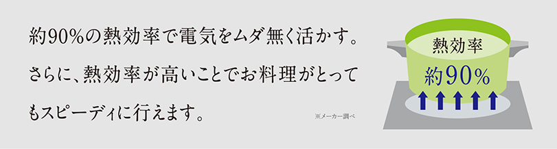 約90%の熱効率で電気をムダ無く活かす。さらに、熱効率が高いことでお料理がとってもスピーディに行えます。