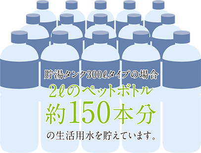 貯湯タンク300ℓタイプの場合2ℓのペットボトル約150本分の生活用水を貯えています。