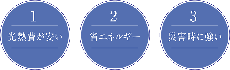 1光熱費が安い 2省エネルギー 3災害時に強い