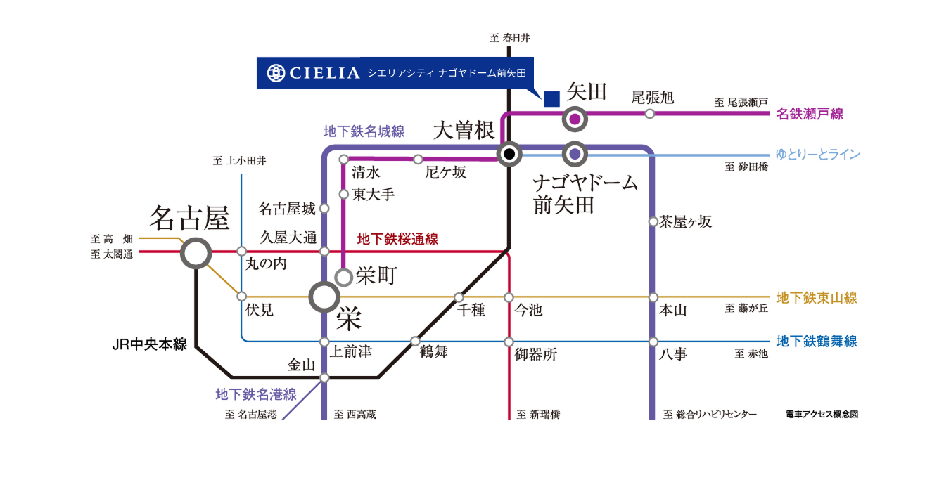 電車アクセス概念図