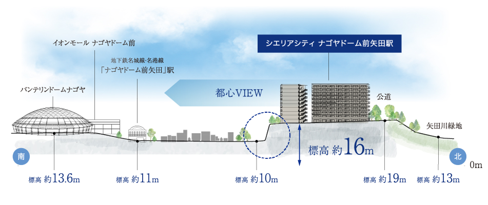 標高概念図