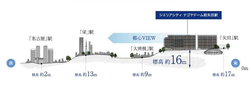 標高概念図