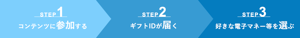 クラブポイント利用の流れ