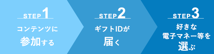 クラブポイント利用の流れ